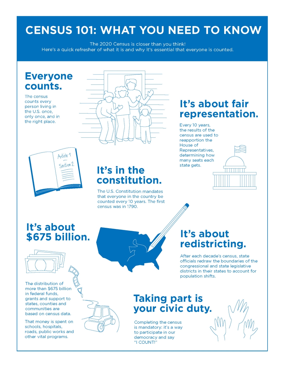 Census 101 - What you need to know